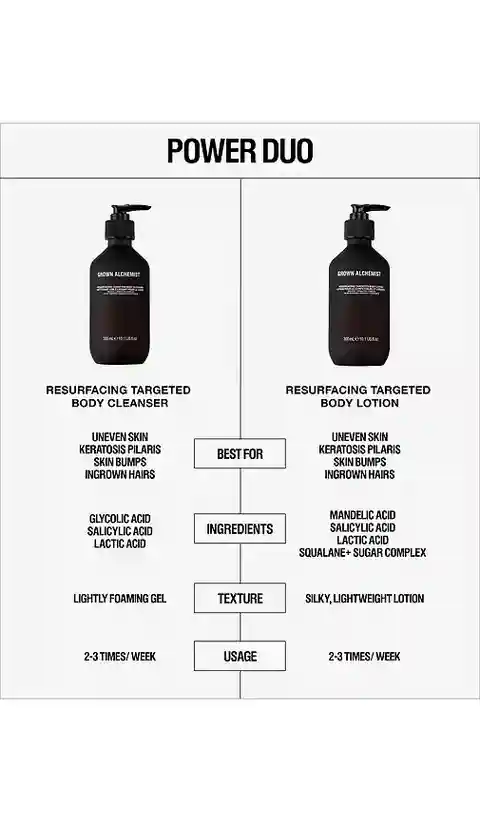 Grown Alchemist Resurfacing Targeted Body Lotion in Beauty: NA.