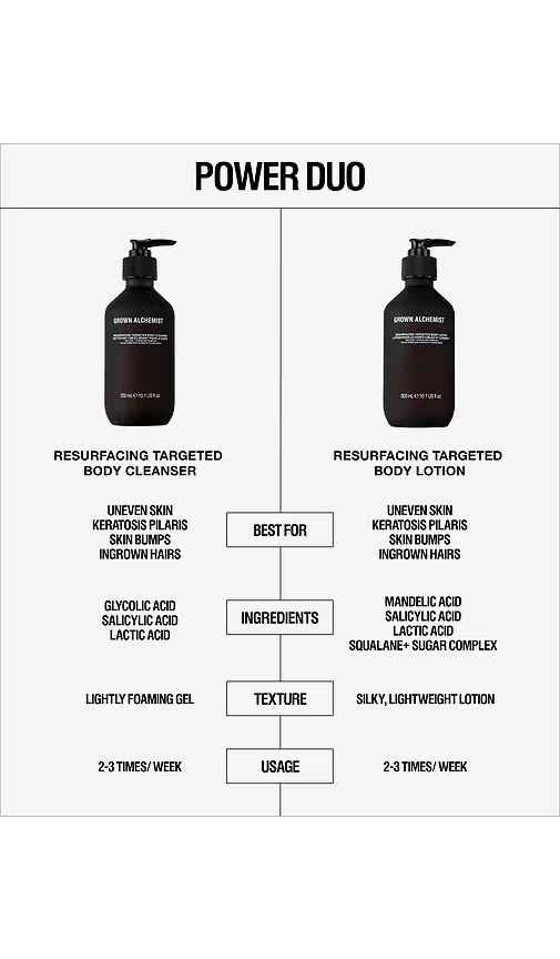 Grown Alchemist Resurfacing Targeted Body Cleanser in Beauty: NA.